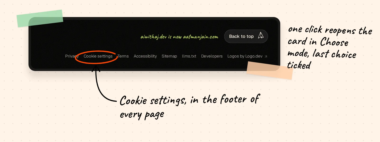My site's footer with the Cookie settings link circled, next to Privacy and Terms.