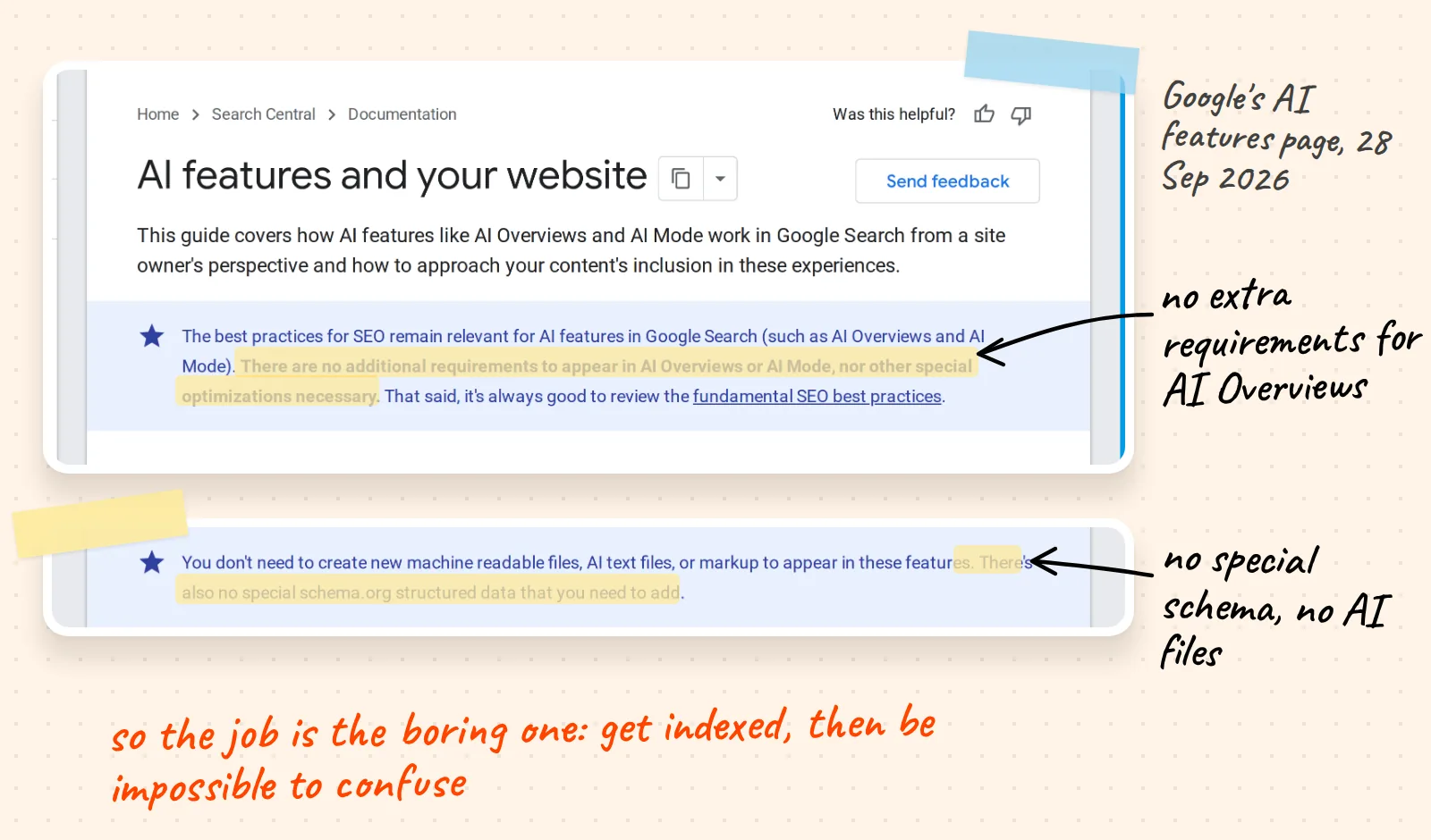 Two highlighted lines from Google's AI features page: no additional requirements to appear in AI Overviews, and no special schema.org structured data to add.