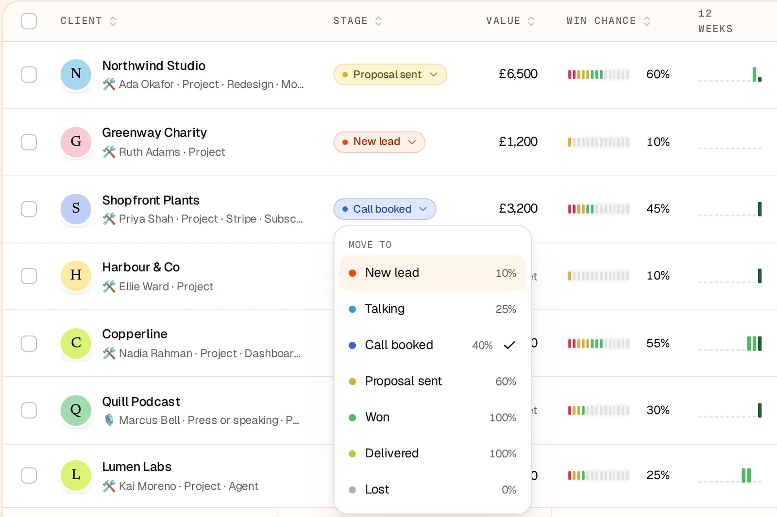 The list view with the Move to menu open on a client's stage pill, listing every stage and its default win chance
