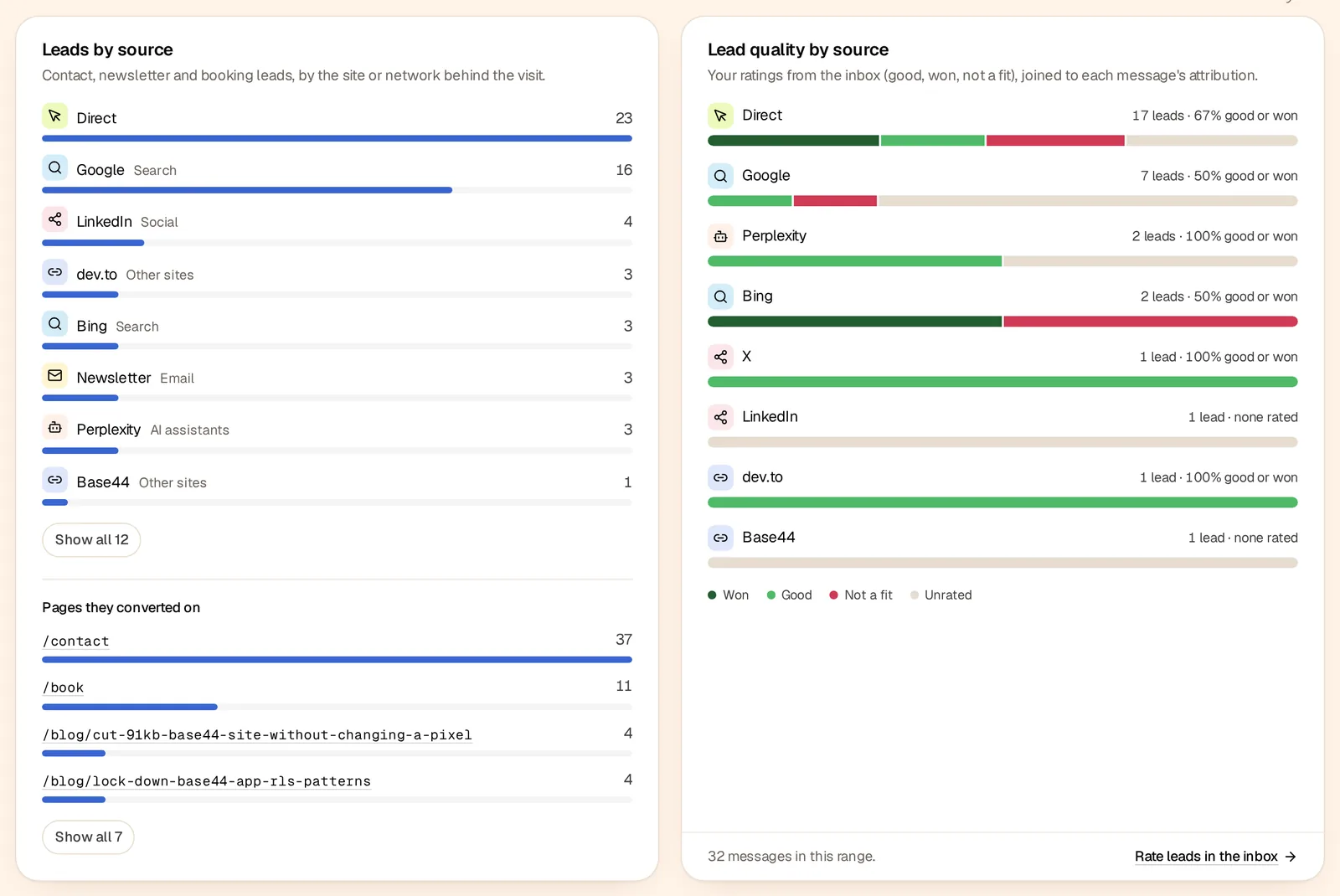 Two analytics cards. Leads by source counts leads per source. Lead quality by source shows each source's leads as stacked bars of won, good, not a fit and unrated, with the share rated good or won.