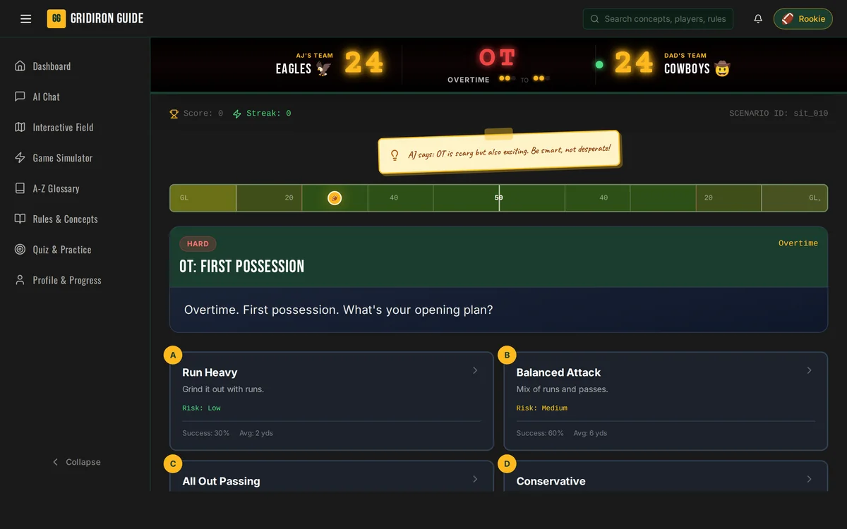Game Situations in The Gridiron Guide: an overtime scoreboard tied at 24, a sticky-note tip from AJ, a field position bar and play options with risk and success odds.